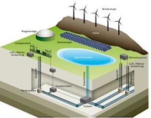  Machbarkeitsstudie für Pumpspeicherkraftwerke in alten Kohlebergwerken, Deutschland