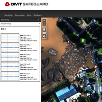 DMT Safeguard – Monitoring Platform & Services